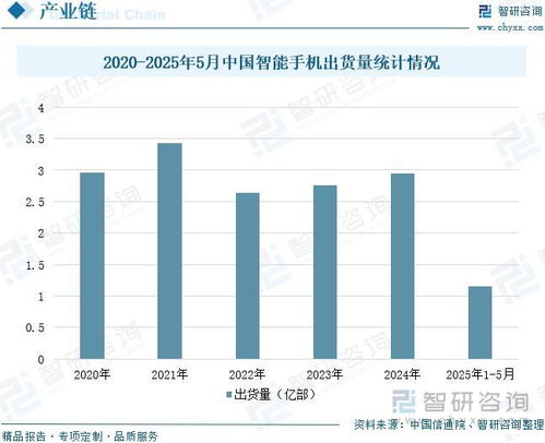 中國CMOS圖像傳感器行業(yè)市場運(yùn)行態(tài)勢及發(fā)展趨勢預(yù)測
