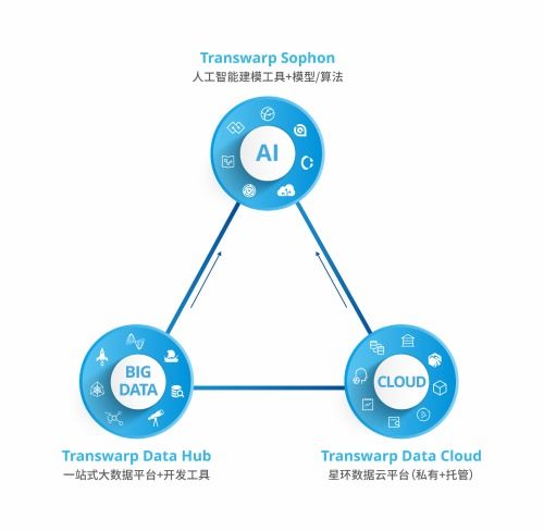 星環(huán)科技孫元浩 用自研框架取代Hadoop，加速實(shí)現(xiàn)基礎(chǔ)軟件國產(chǎn)化替代