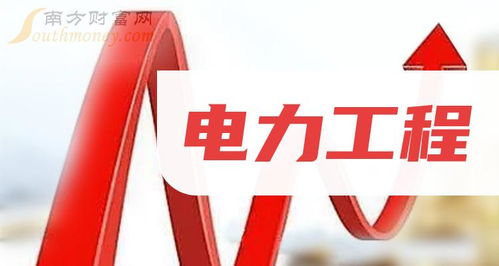 電力工程概念股2024年名單盤點(diǎn) 布局綠色能源與電網(wǎng)升級的機(jī)遇