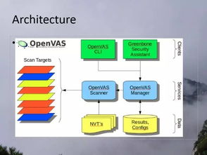 網(wǎng)絡(luò)安全與滲透測(cè)試訓(xùn)練營(yíng) 軟件研發(fā)管理的安全基石與咨詢服務(wù)