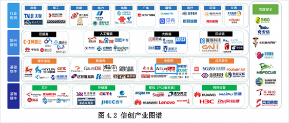 炎黃盈動(dòng)參編《央國(guó)企信創(chuàng)白皮書》，以網(wǎng)絡(luò)與信息安全軟件開發(fā)為基石，助力信創(chuàng)落地與數(shù)字化轉(zhuǎn)型