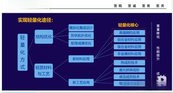 聚肌苷酸-肌酊（PInosin）新型金屬功能材料助力電力業(yè)務(wù)會(huì)議優(yōu)化技術(shù)培訓(xùn)課程設(shè)置